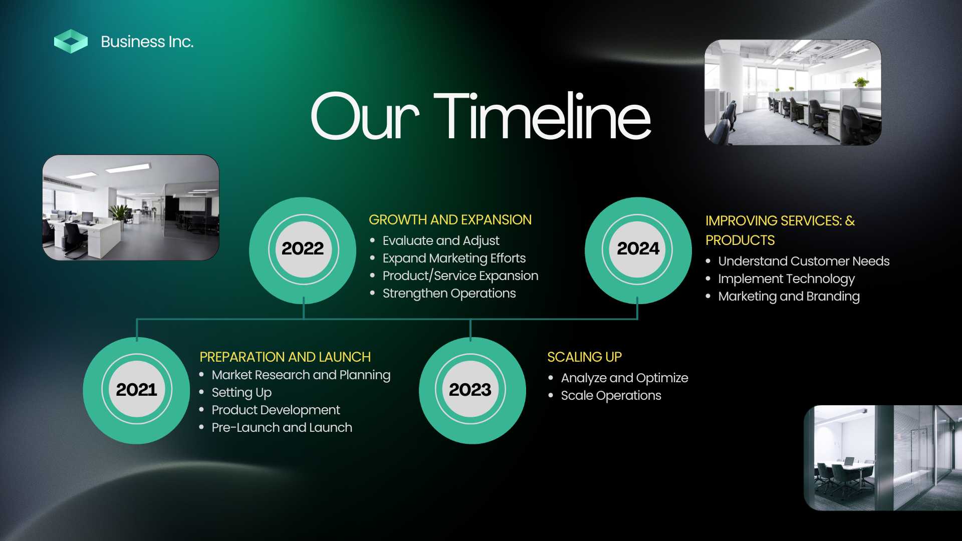 Presentation design example